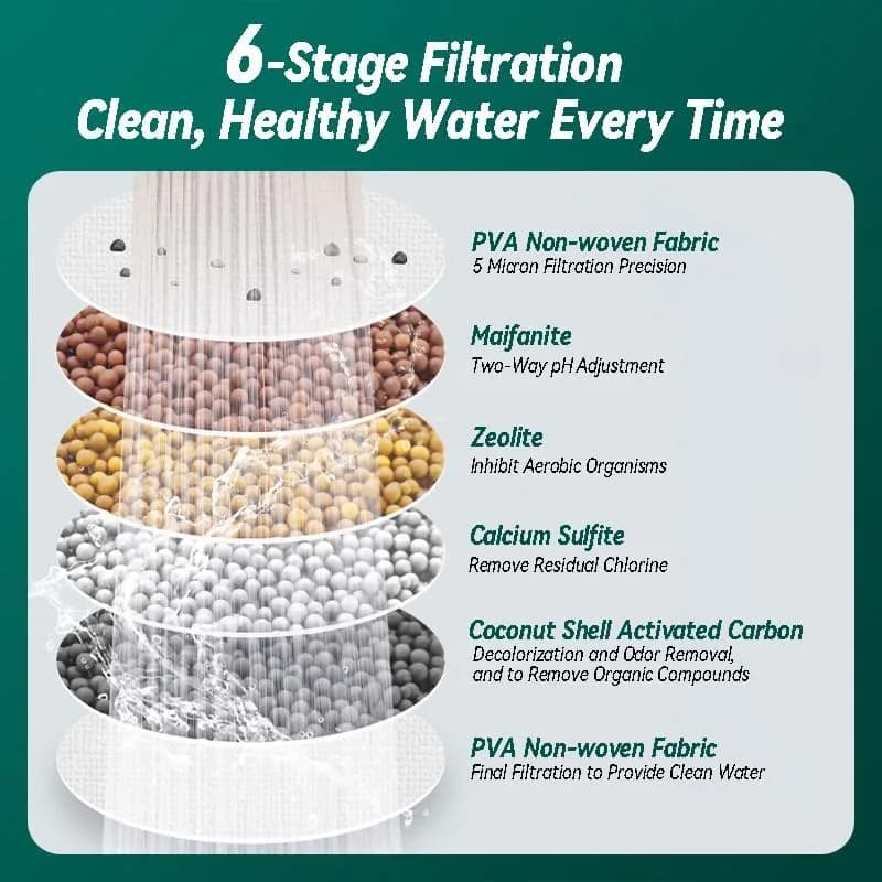 faucet water filter size and dimensions