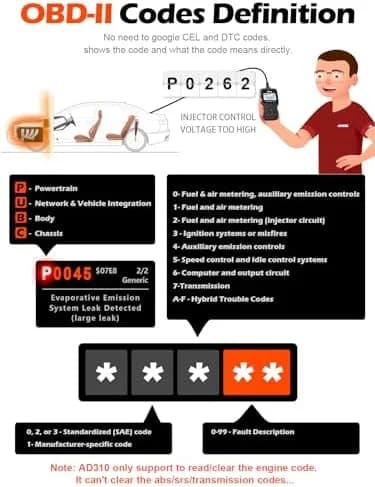 obd2 scanner features