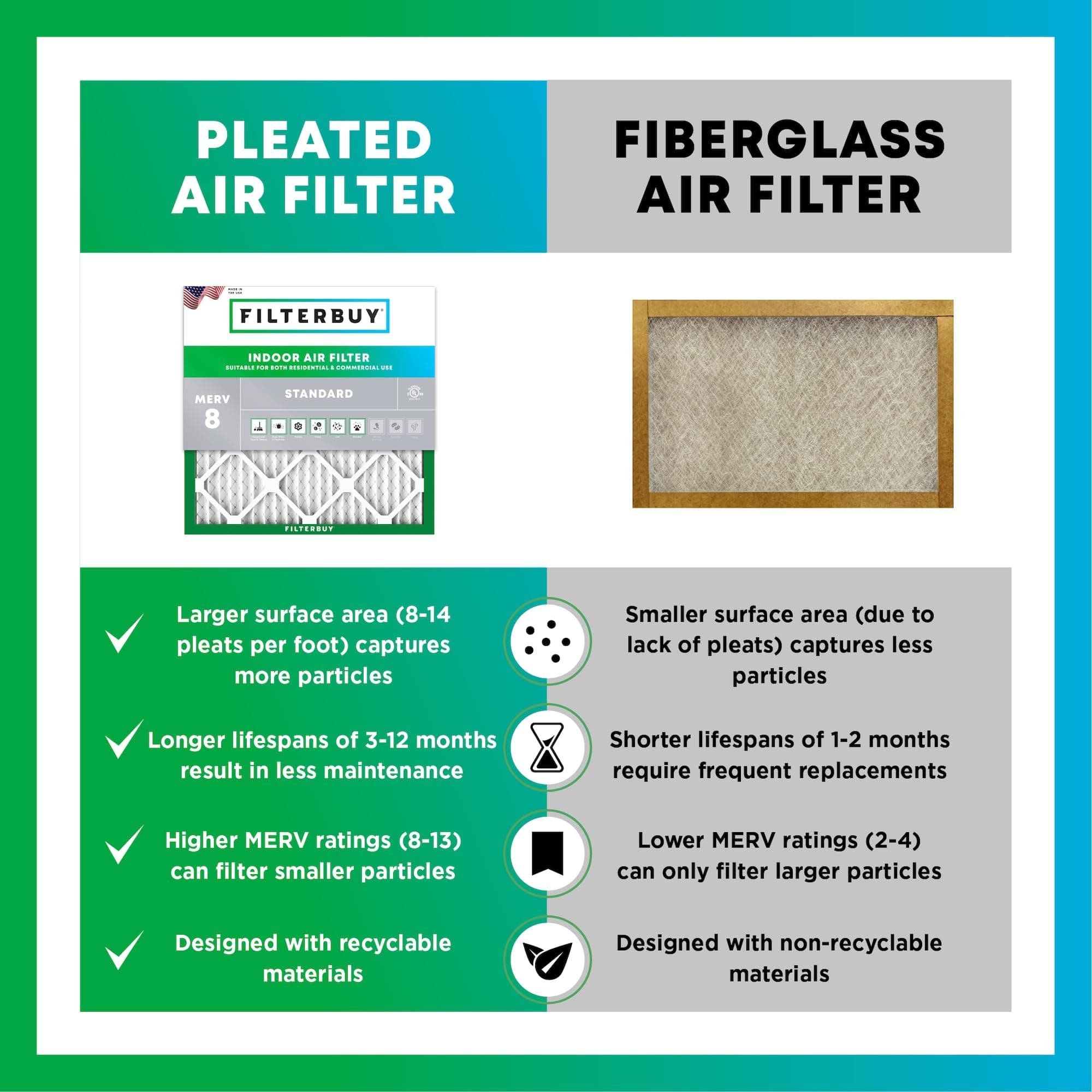 Filterbuy 16x25x1 Air Filter MERV 8 Dust & Allergy Defense (6-Pack) | Electrostatic Pleated HVAC AC Furnace Filters Replacement, Made in USA (Actual
