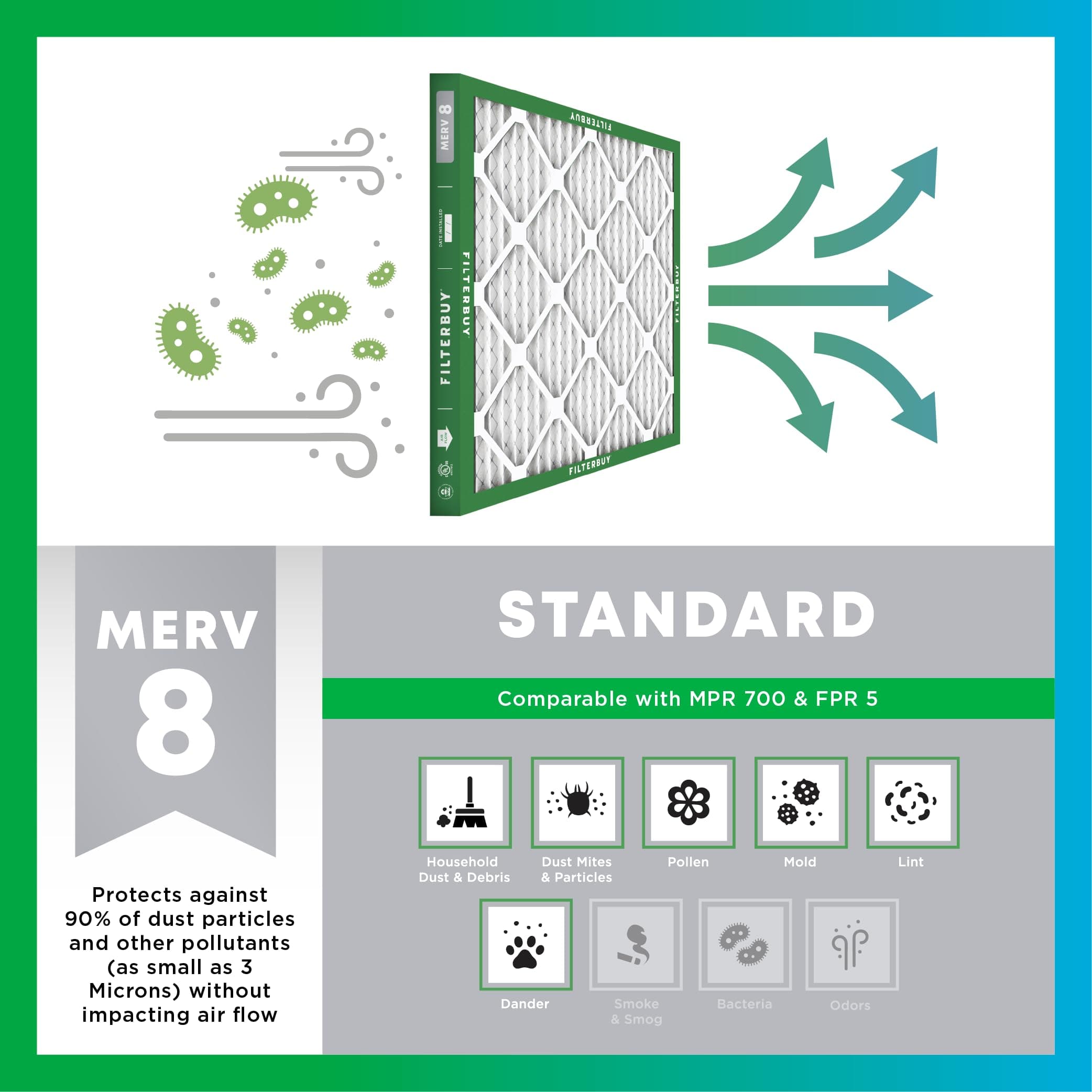 Filterbuy 16x25x1 Air Filter MERV 8 Dust & Allergy Defense (6-Pack) | Electrostatic Pleated HVAC AC Furnace Filters Replacement, Made in USA (Actual